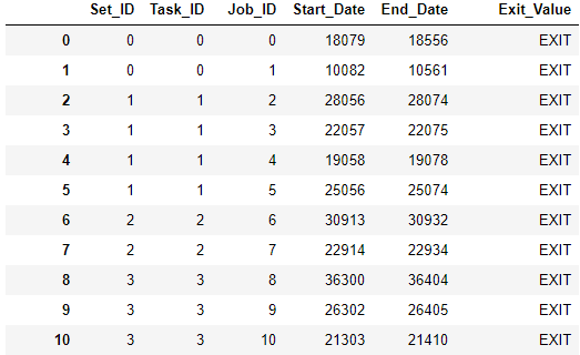 Job Table