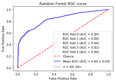 rf_roc